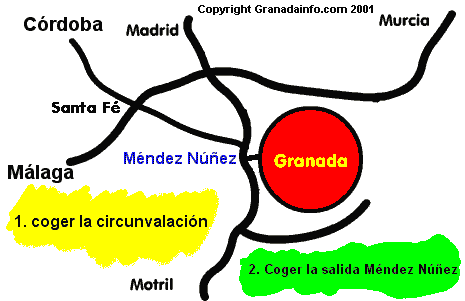 Ring Road of Granada